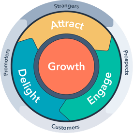 HubSpot-English-Flywheel-Jul-27-2020-04-17-18-68-PM HubSpot-English-Flywheel-Jul-27-2020-04-17-18-68-PM