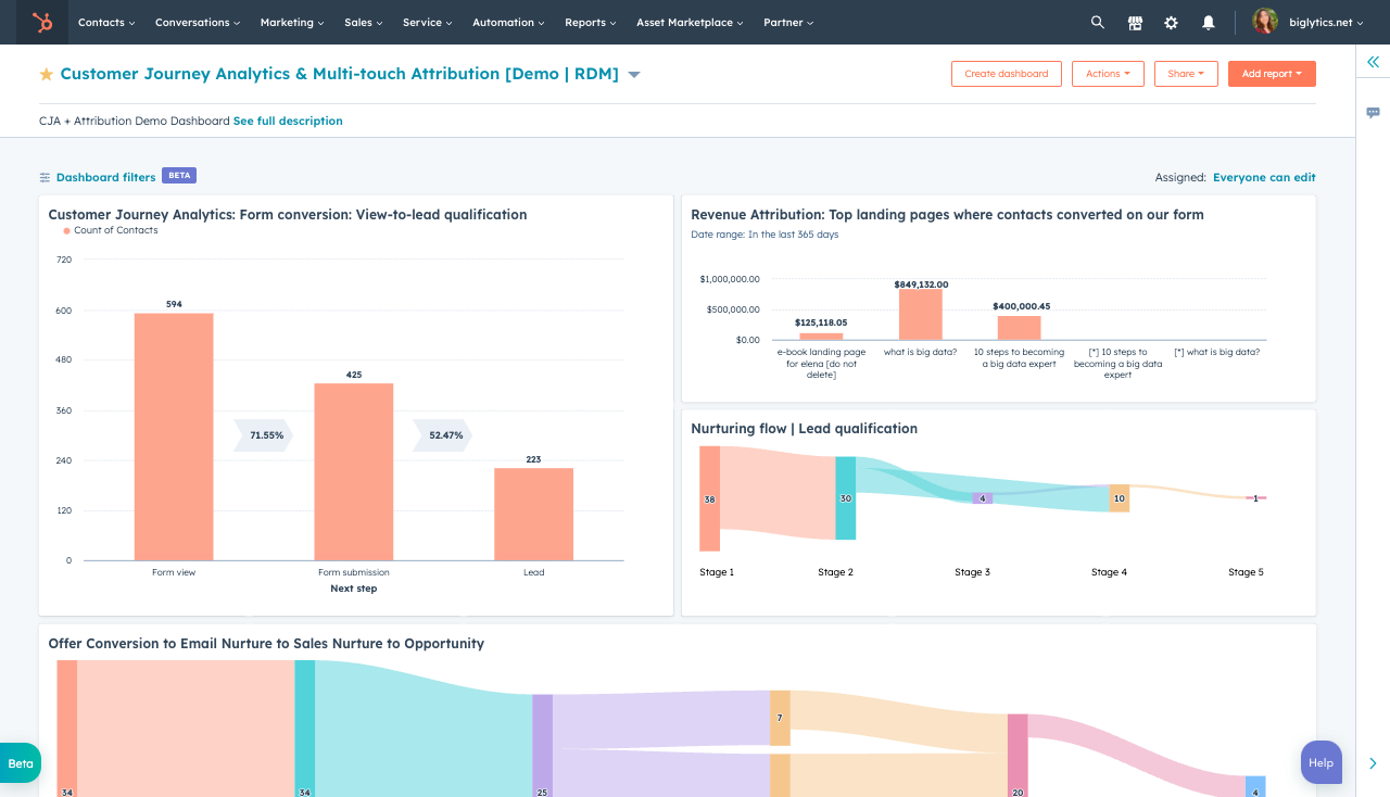 customized dashboard1_EN